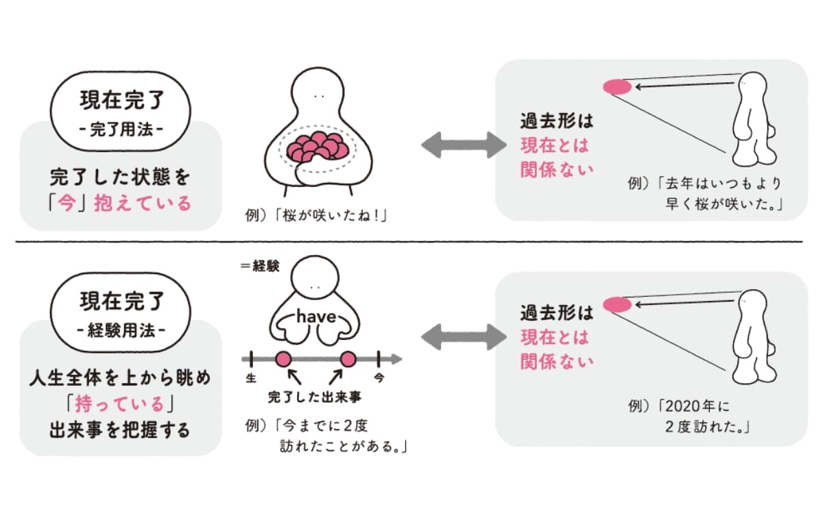 英語秒速アウトプットトレーニング画像2-4