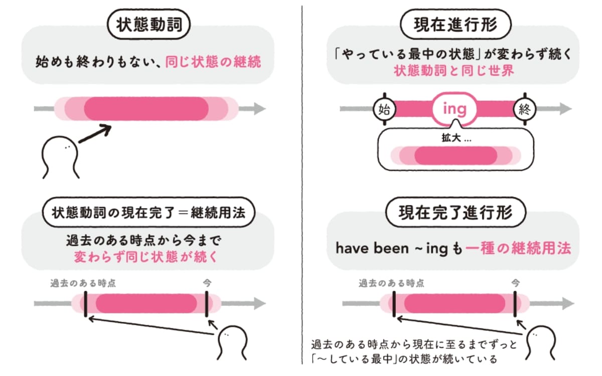 英語秒速アウトプットトレーニング画像2-5
