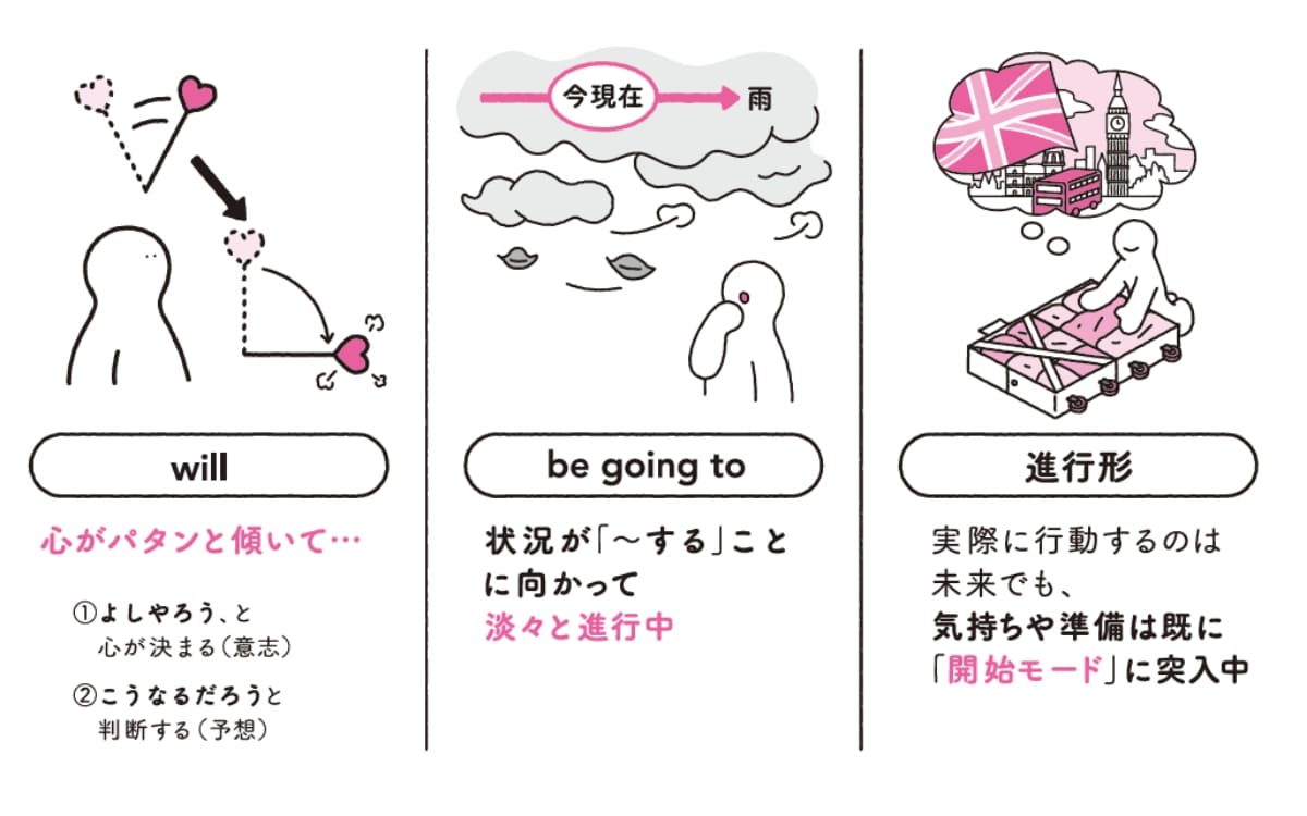 英語秒速アウトプットトレーニング画像2-7