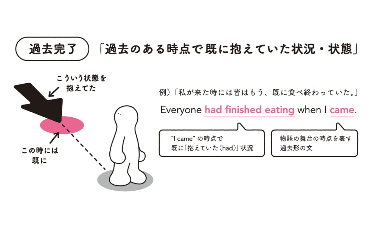 英語秒速アウトプットトレーニング画像2-6