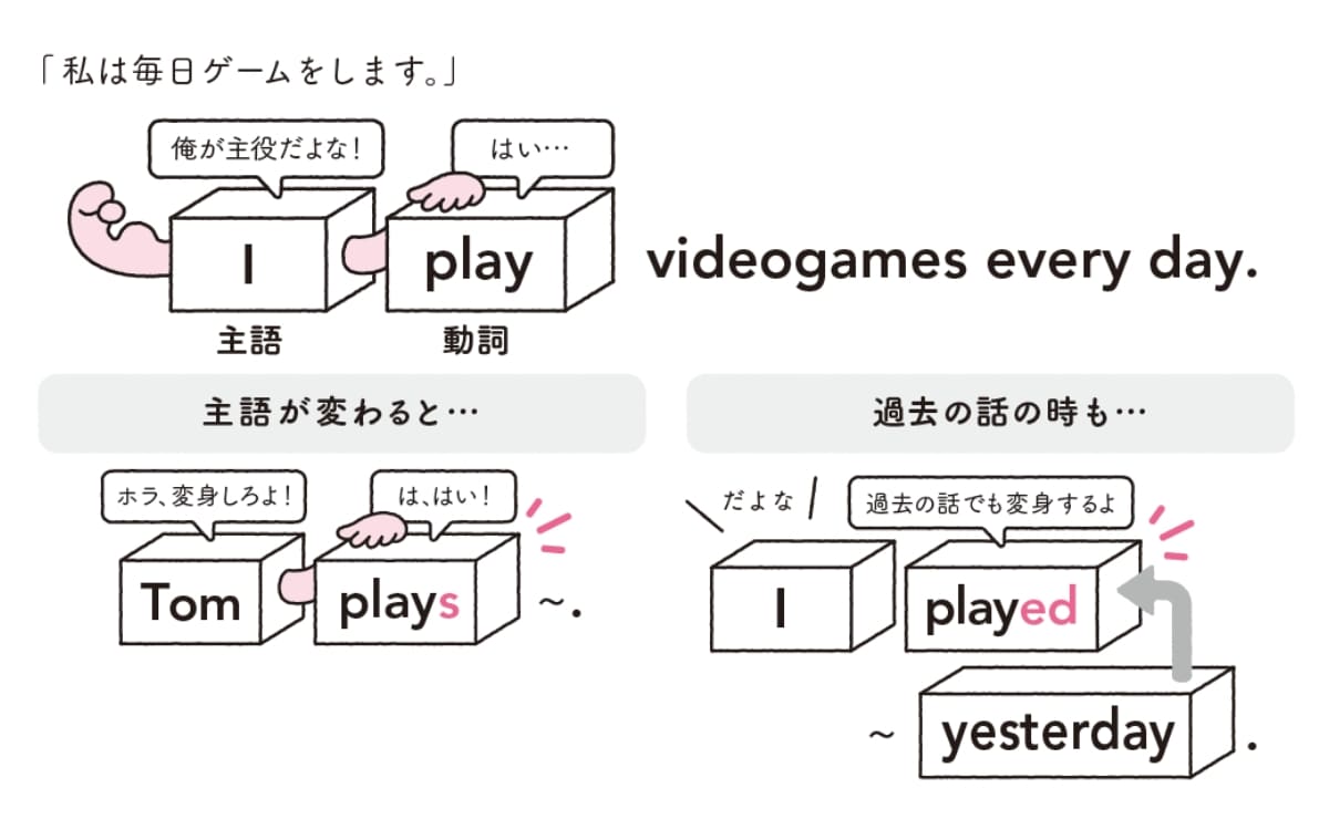 英語秒速アウトプット説明画像1