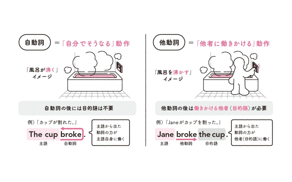 英語秒速アウトプット説明画像2