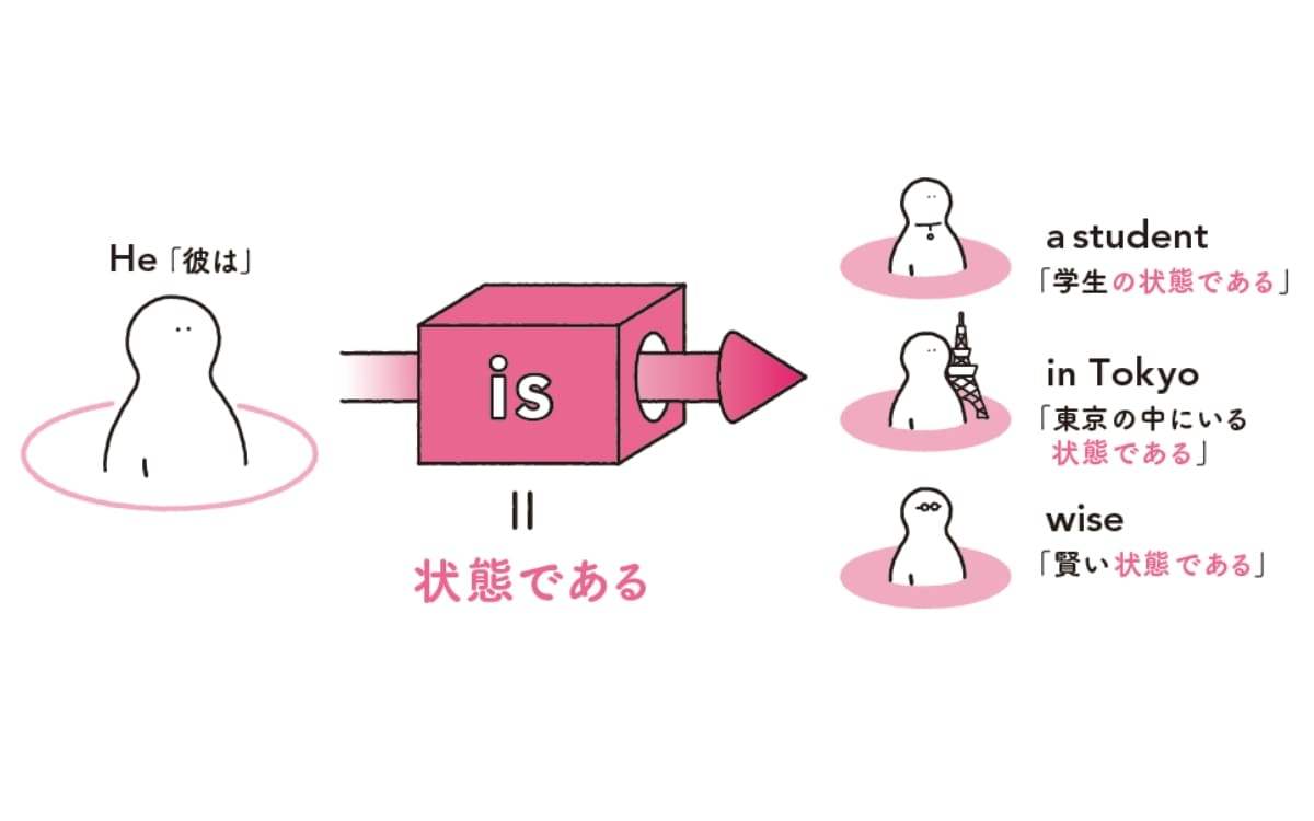 英語秒速アウトプット説明画像e