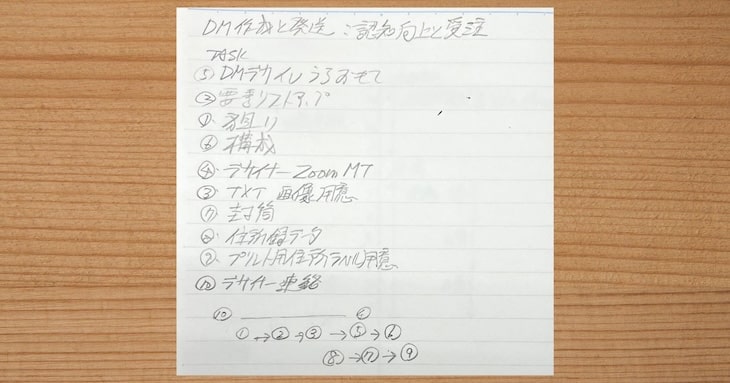 舘神龍彦さんが実際に書いたメモ