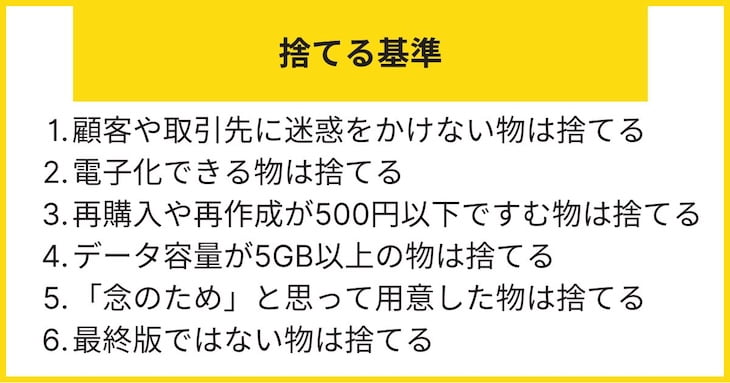 捨てる基準の図