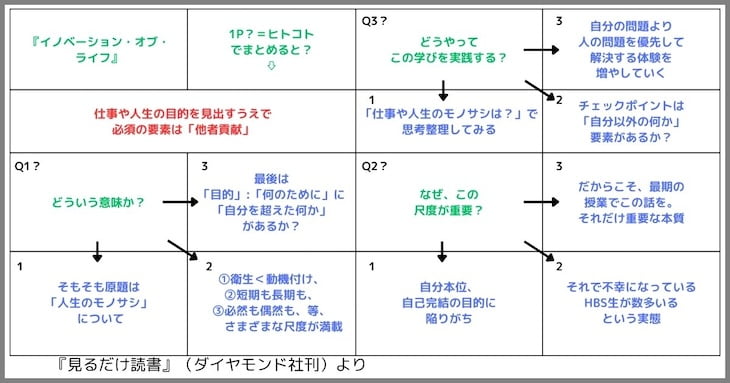 「紙1枚読書まとめ」の方法の図