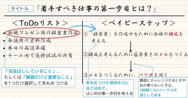 すぐやるノート