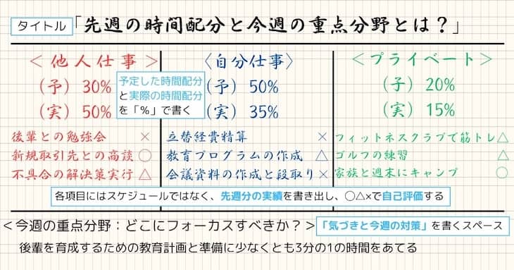 時間配分ノート