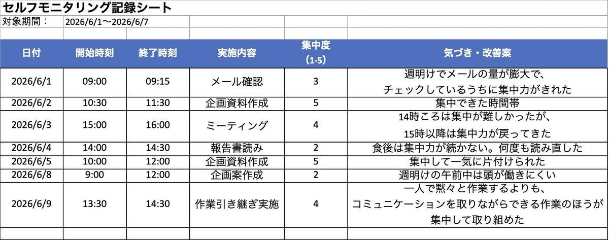 1週間分の業務内容と集中度を記録したセルフモニタリングの記録表の例