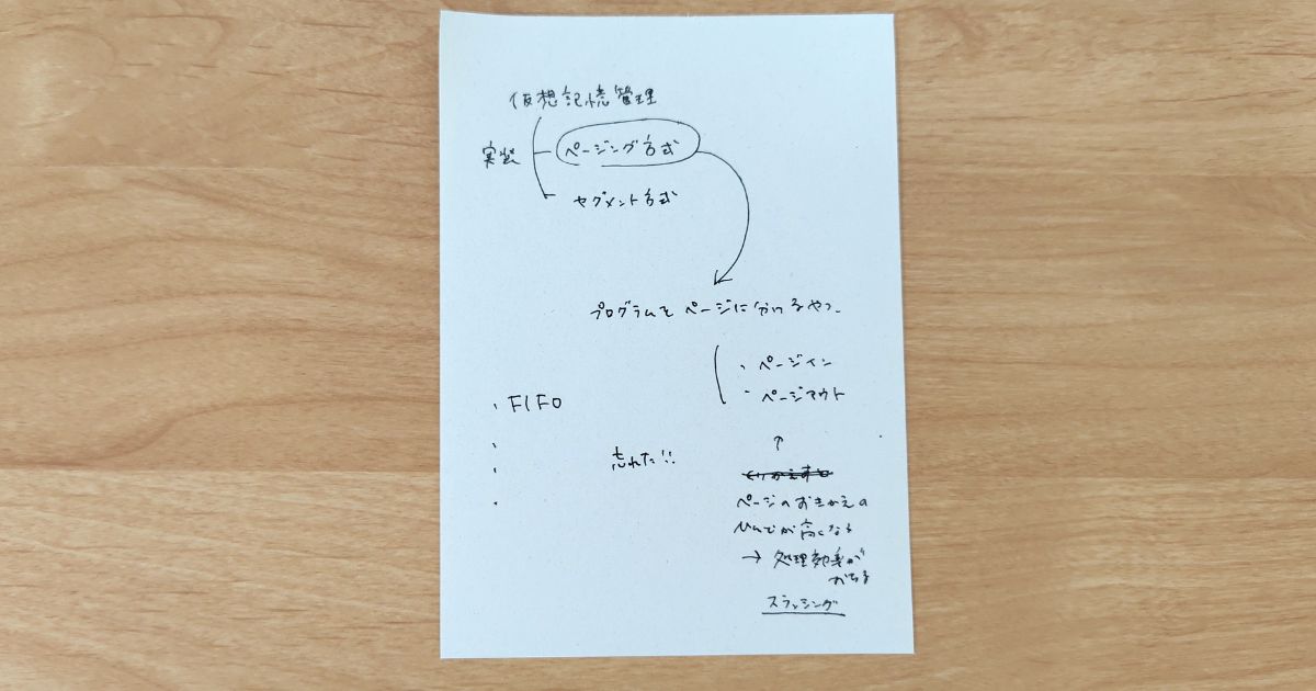 5分間の書き出しメモ