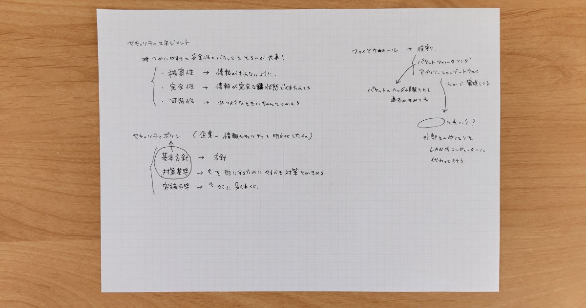 勉強についてブレインダンプした紙