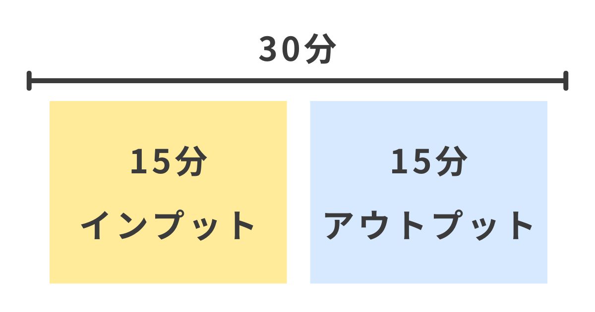 15分区切りにした会議