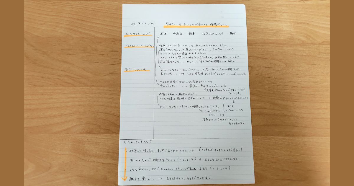 コーネル式ノートの全体像
