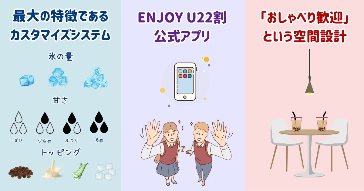 打ち上げ花火からストーブへ——ゴンチャがブームを日常に変えた出口戦略と2028年400店舗へのビジョン