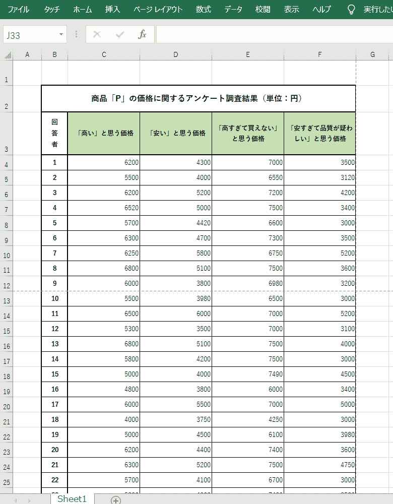 エクセルを使ったPSM分析3：商品の調査結果をそのまま入力した表