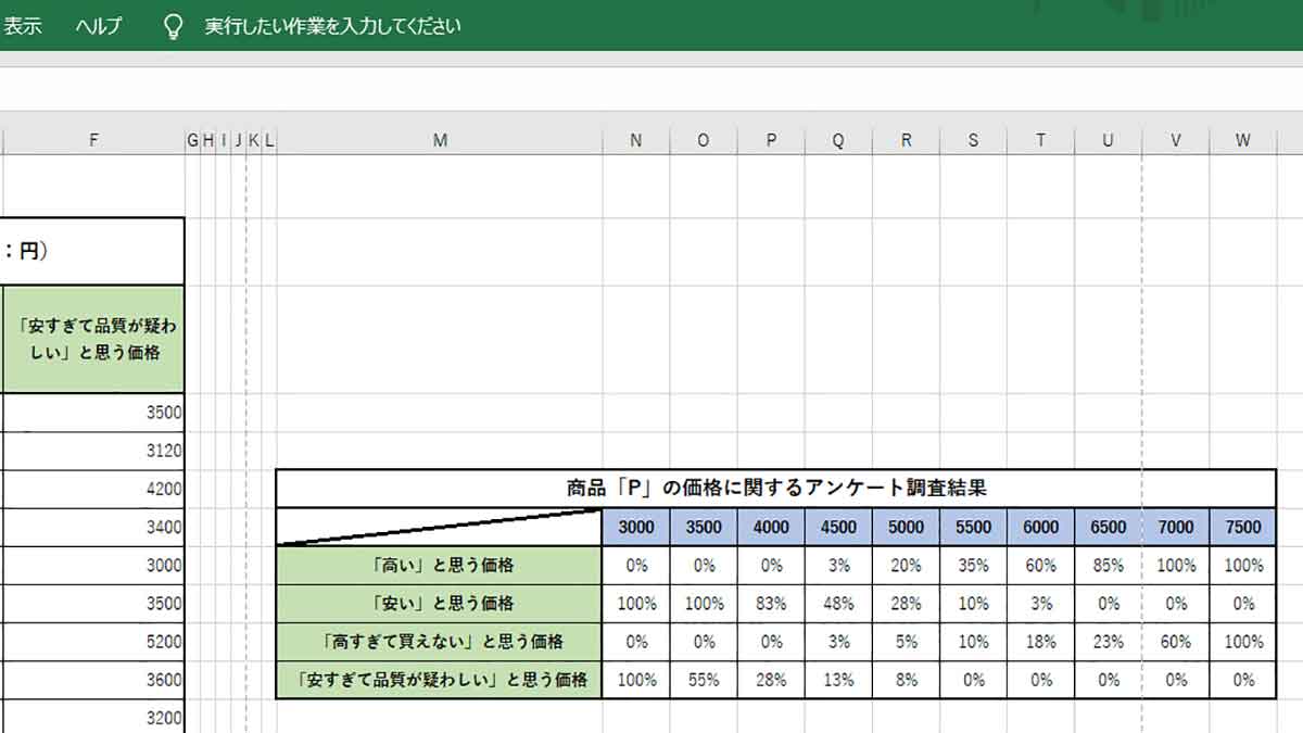 エクセルを使ったPSM分析9：回答数の割合が百分率で表示された