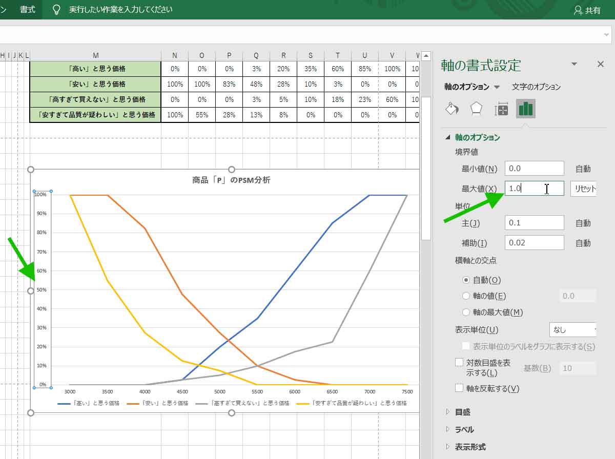 エクセルを使ったPSM分析14：境界値の最大値を1.0に、単位の主を0.1に設定