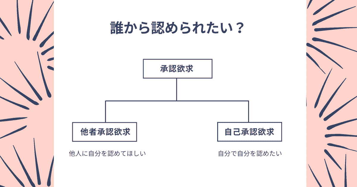 承認欲求は自己承認欲求と他者承認欲求に分かれる