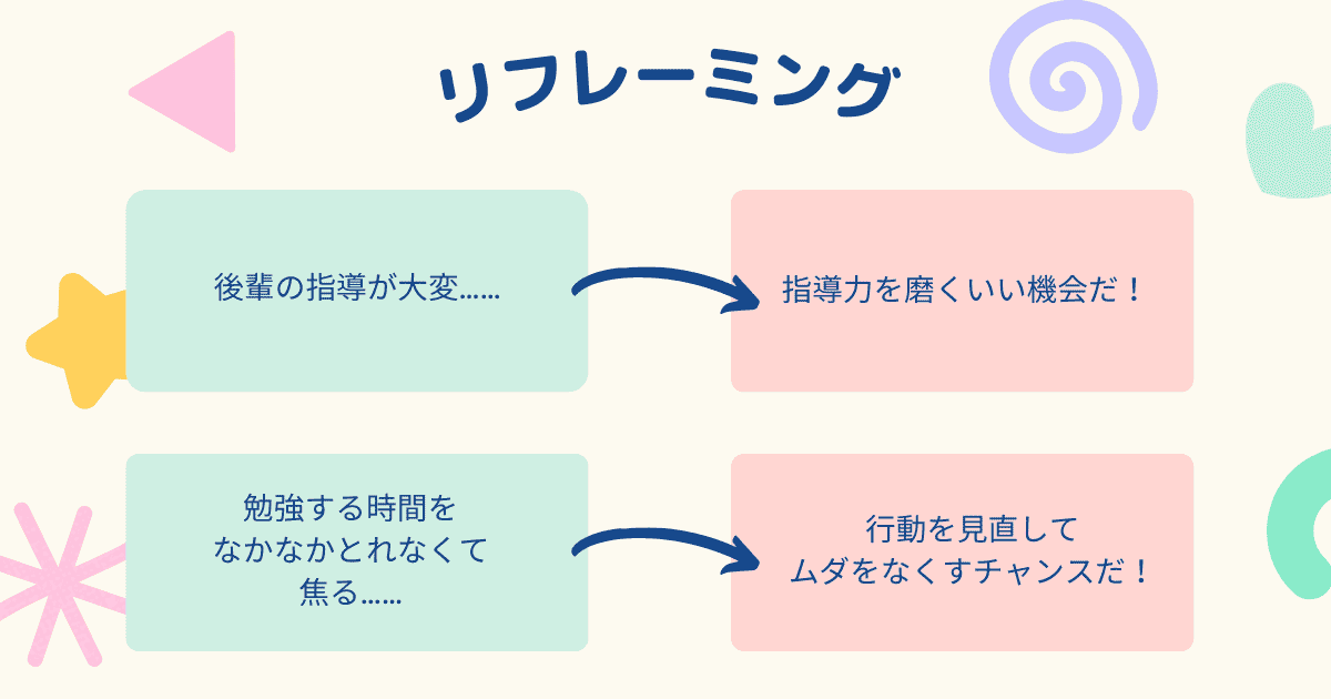 精神的ストレス解消法6：リフレーミング