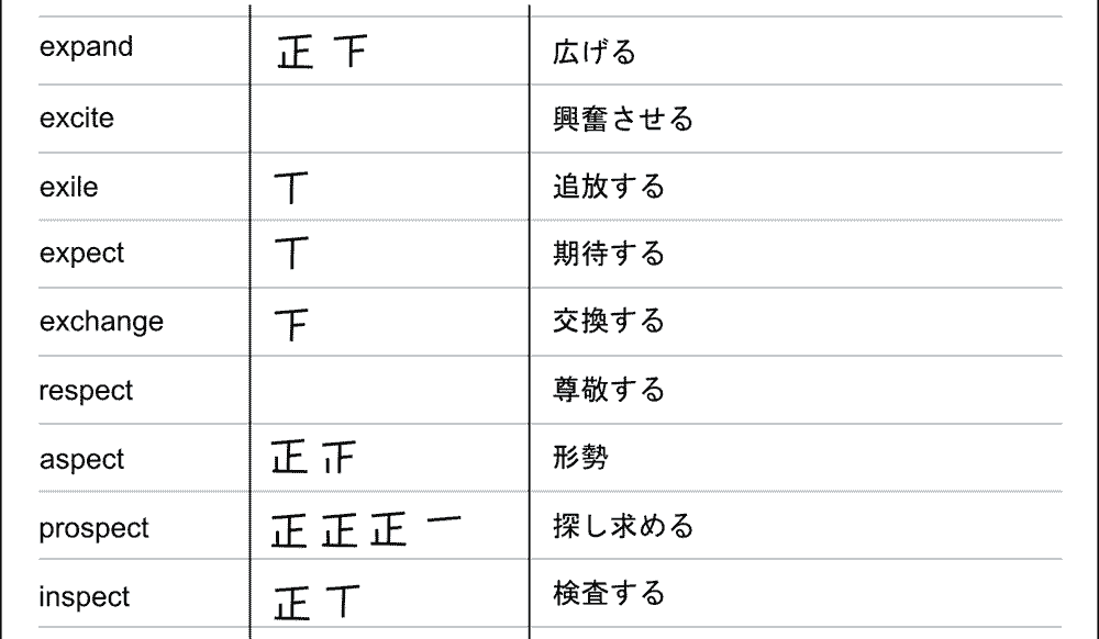 ノートを使った勉強法「反復練習ノート」