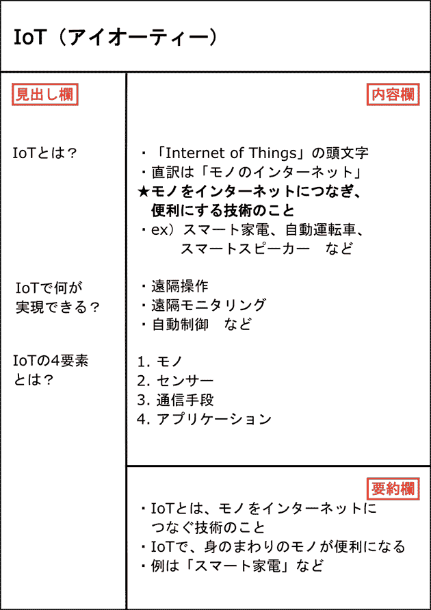 ノートを使った勉強法「コーネル式」