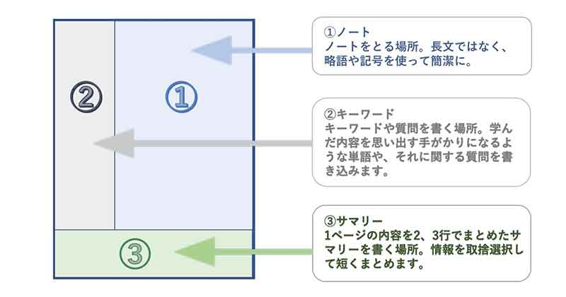 コーネルノートのメリット07