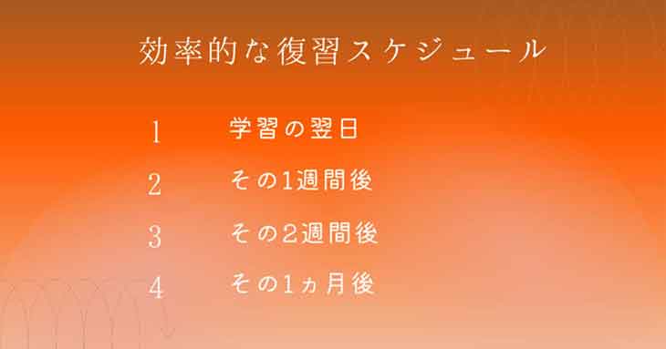 効率的な復習スケジュール