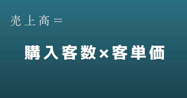 売上高＝購入客数×客単価