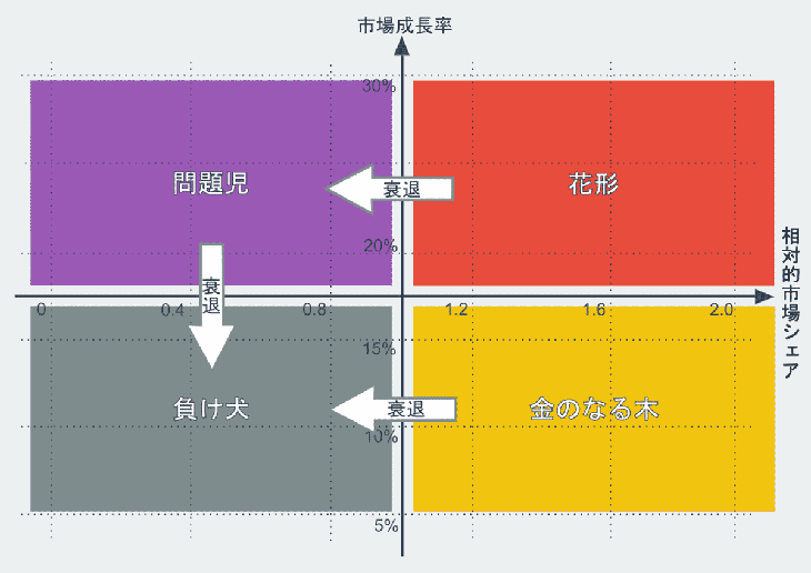 PPM分析におけるディザスター・シークエンス