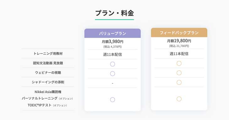 ENGLISH COMPANY MOBILEのプラン比較表