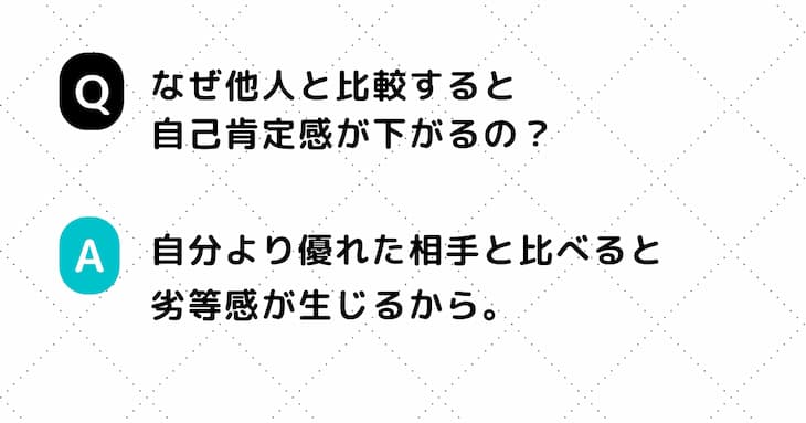 Q. なぜ他人と比較すると自己肯定感が下がるの？　A. 自分より優れた相手と比べると劣等感が生じるから。