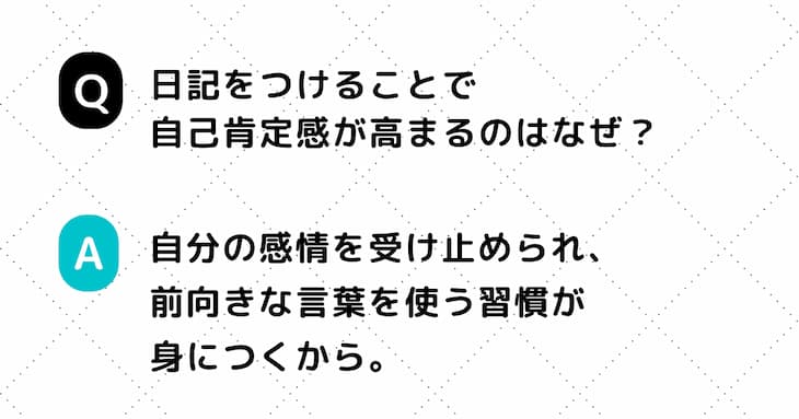 Q. 日記をつけることで自己肯定感が高まるのはなぜ？　A. 自分の感情を受け止められ、前向きな言葉を使う習慣が身につくから。