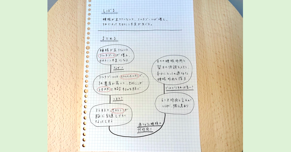 記憶ノートのつくり方2