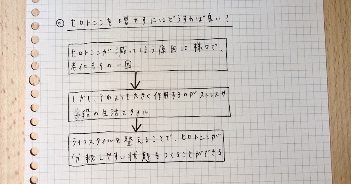 記憶ノートのつくり方9