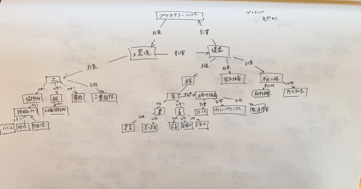 プレマップ＆ポストマップ06