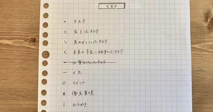 ”仕事が遅い人”こそ『バレットジャーナル』でタスク管理するべき理由06