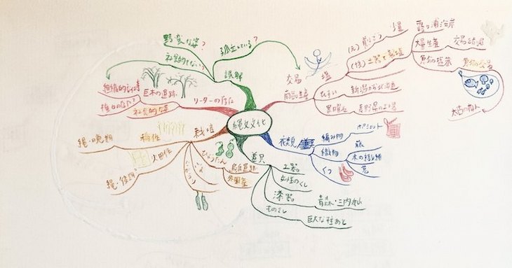 「プレマップ&ポストマップ」と「マインドマップ」あなたに向いているのはどっち？