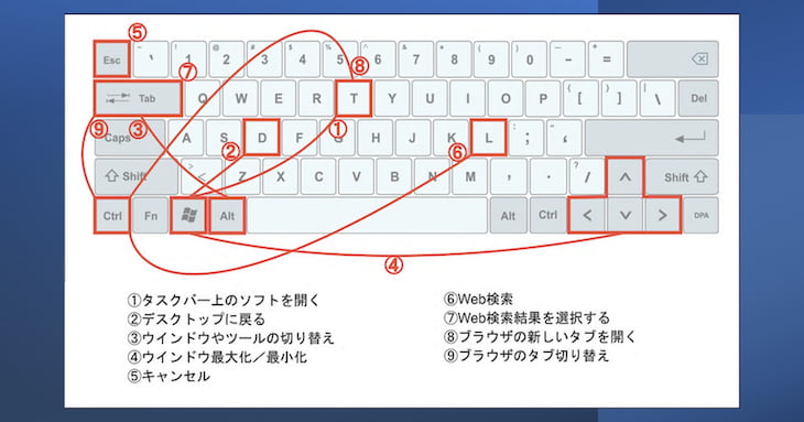 「みんなやってる」けど「じつは意味が薄い」仕事術03