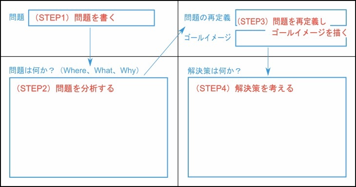 マッキンゼー式「問題解決1枚シート」で、仕事のしやすさが劇的に変わる。02