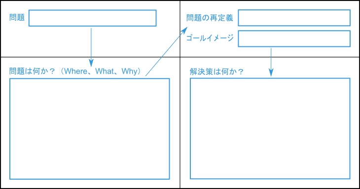 マッキンゼー式「問題解決1枚シート」で、仕事のしやすさが劇的に変わる。03