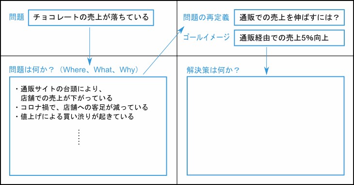 マッキンゼー式「問題解決1枚シート」で、仕事のしやすさが劇的に変わる。06