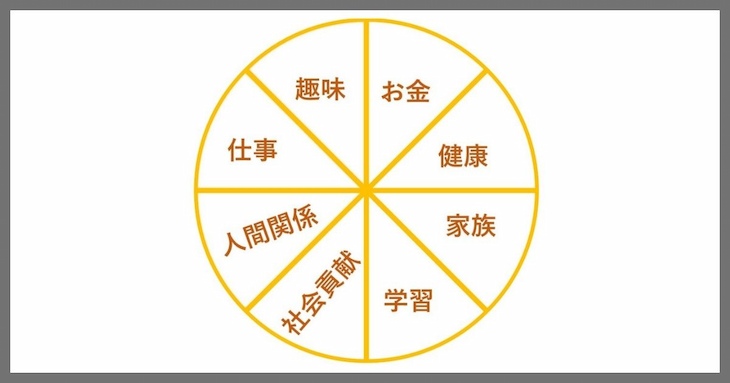 月末に必ずやるべき月1習慣05