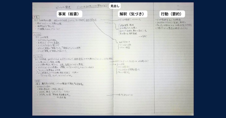 暗記に効くノート術06