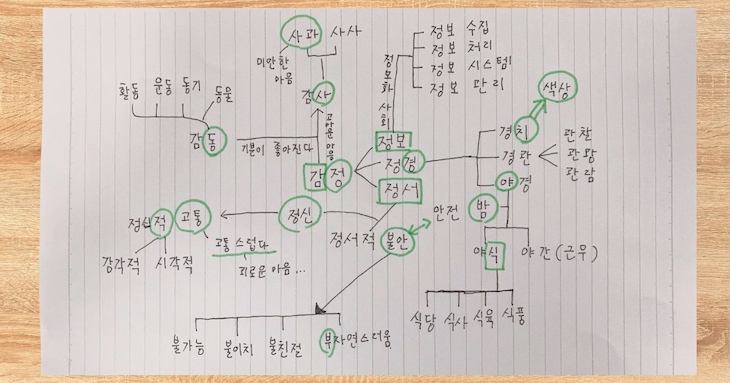 メモリーツリーの実践写真