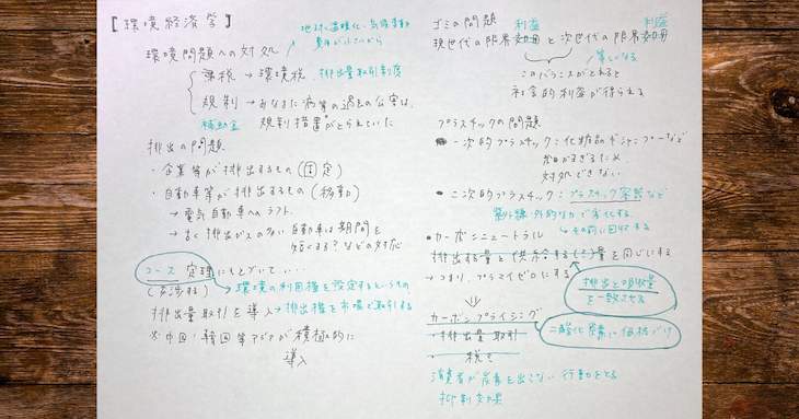 連続的再学習1日目の実践紙面に補足した様子