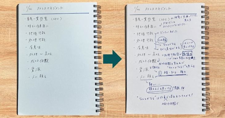 メンタルヘルスをテーマに箇条書きでメモをとった例