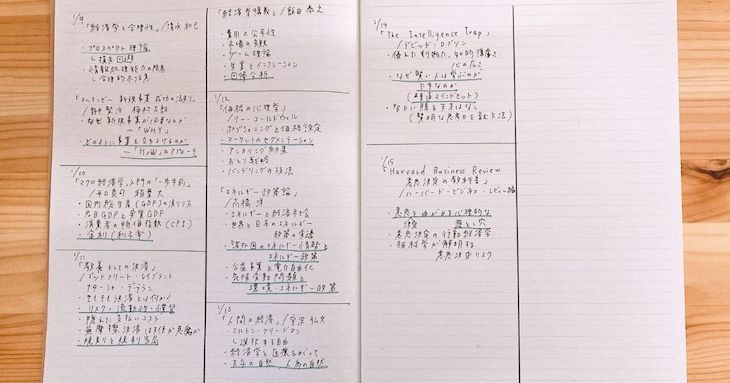 スキミングを実践した際の読書記録