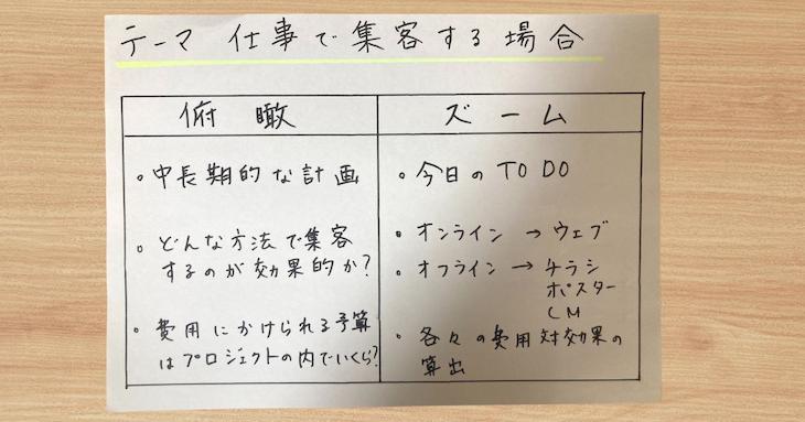 俯瞰とズームの視座の実践紙面