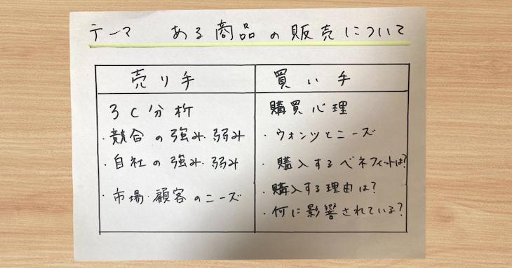 売り手と買い手の視座の実践紙面