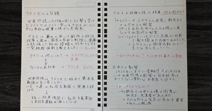 1970年ドイツでの経済学学習したノート